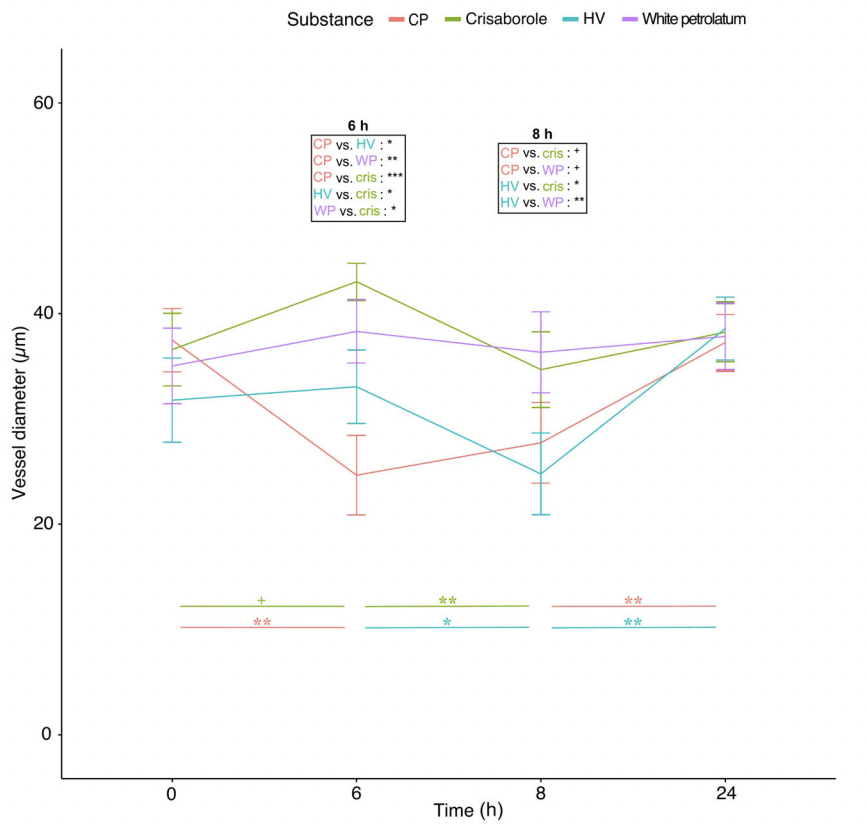 OwjiShayan's tweet photo. The vasoconstrictor assay is a useful technique for comparing potency/bioavailability of topical steroids. The catch? It depends on blanching &amp; often excludes SOC. We explore using D-OCT to directly measure vasoconstriction in all skin types. #dermtwitter
https://t.co/wF0HZkITfI https://t.co/P2kO0EJ0Qz