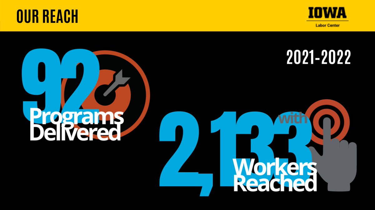 University of Iowa Labor Center tweet media