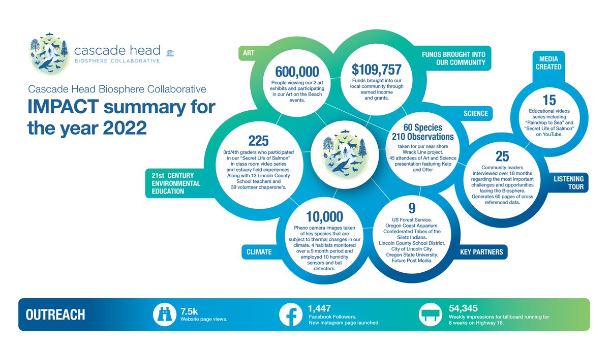 CascadeHead's tweet photo. 2022 IMPACT! https://t.co/SI40NFdVnR