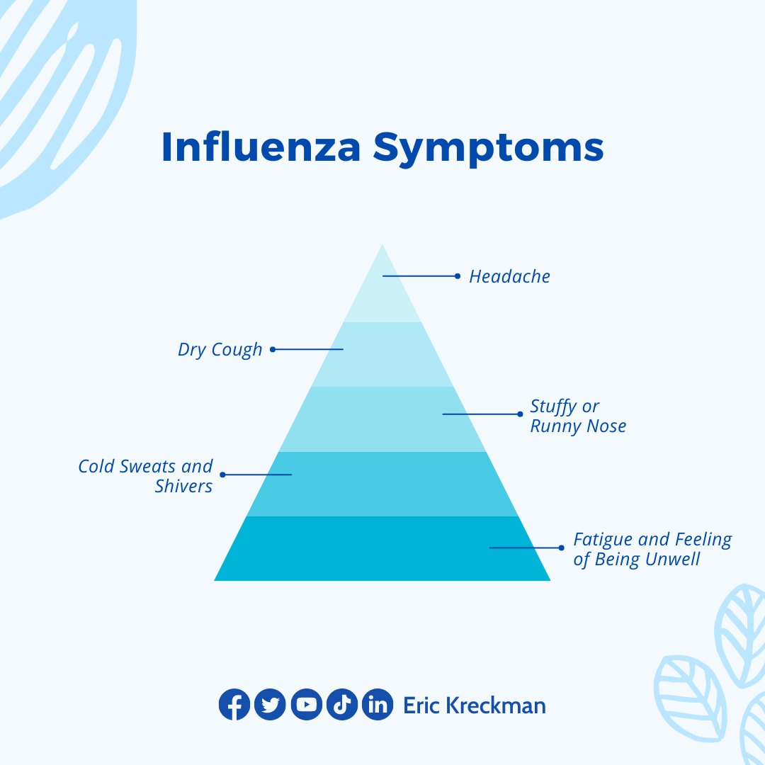 erickreckman's tweet photo. Influenza symptoms.
.
.
#HealthIsHappiness #HolisticHealing #HolisticHealthcare #HealingJourney
#FunctionalMedicine #WomensHealth #RelaxTime #BrainHealth #Medicare
#BeHealthy #BeHealthyBeHappy #HealthGoals #HealthTips https://t.co/n9NBXs5oP3