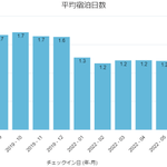 松場慎吾 | 町家ホテルとインバウンド向け体験ツアーで世界とつながる| ビジネスの力で地域を前へのツイート画像