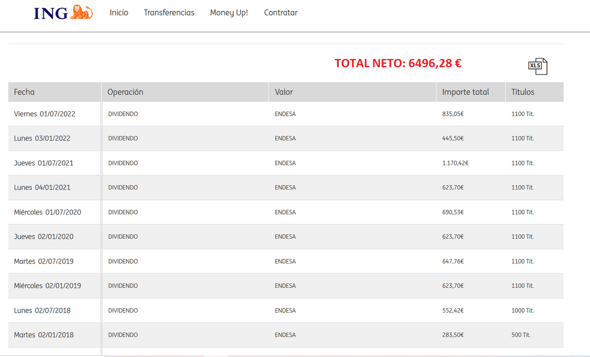 InverExigente's tweet image. La frase "Los dividendos no existen,son los padres".

Los dividendos: