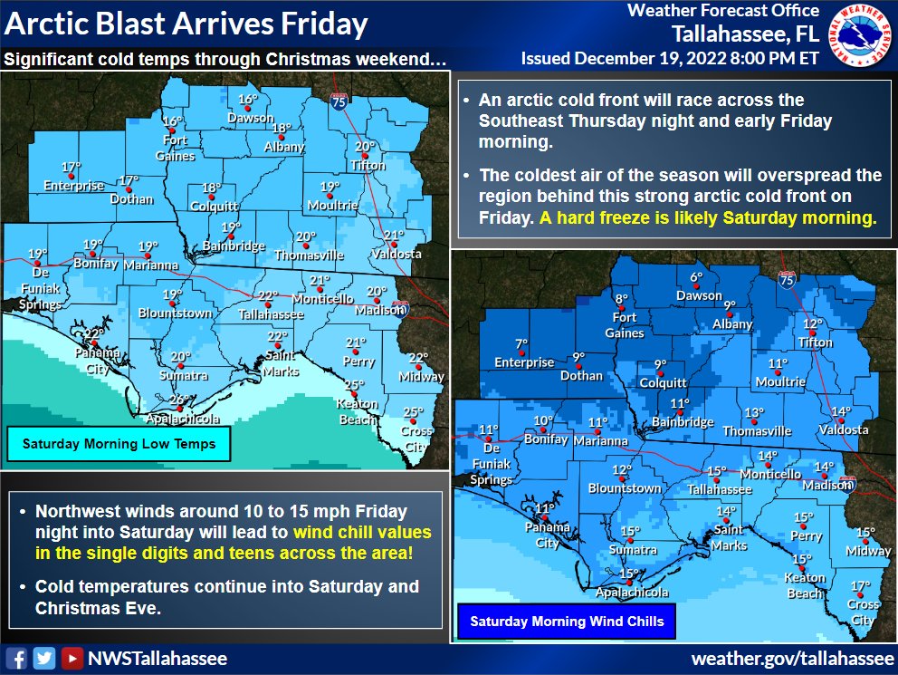 NWSTallahassee's tweet photo. 🥶The arctic blast arrives to the tri-state region this Friday and the coldest temps of the season quickly settle in for the Christmas wknd. Wind chills possibly in single digits in AL/GA Saturday morning. A hard freeze is likely Fri night and Sat Night. #FLwx #ALwx #GAwx https://t.co/B0nLom1Wqx