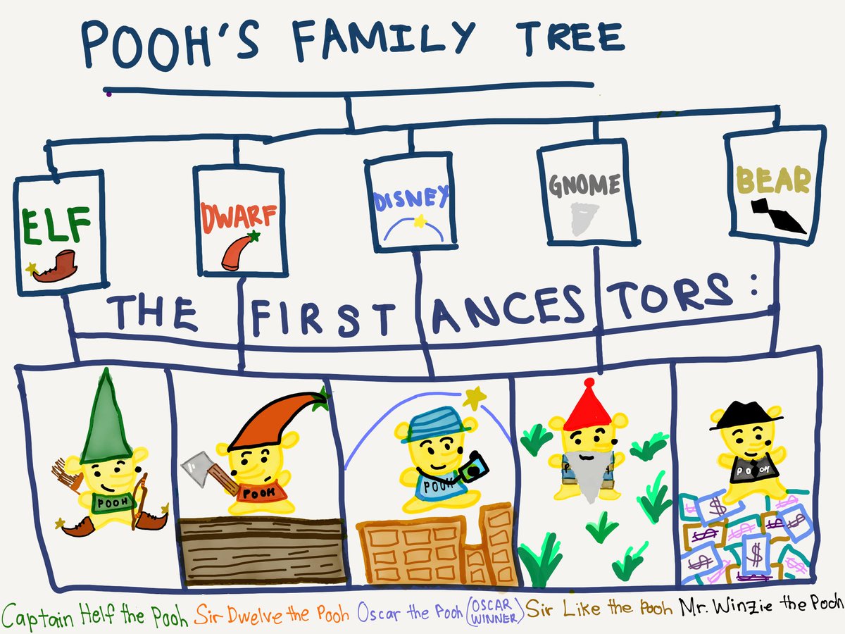 long fong yee tweet media