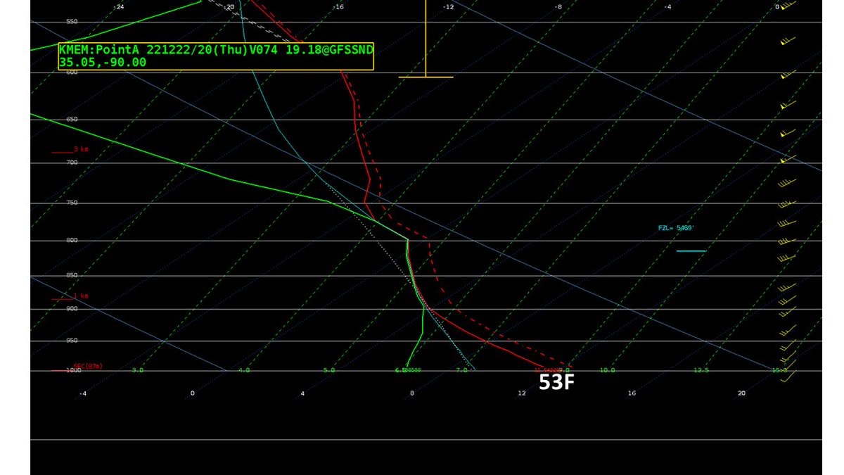 NWSMemphis's tweet image. ⚠️This will be no ordinary cold front Mid-South. This arctic🥶 cold front will slam into the region Thursday afternoon and evening. Temperatures could drop as much as 25° in an hour and more than 40° in 12 hours. #tnwx #mswx #mowx #arwx #midsouthwx