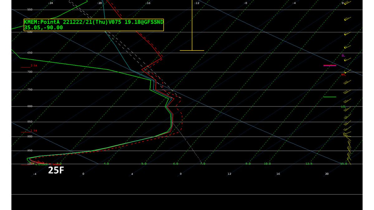 NWSMemphis's tweet image. ⚠️This will be no ordinary cold front Mid-South. This arctic🥶 cold front will slam into the region Thursday afternoon and evening. Temperatures could drop as much as 25° in an hour and more than 40° in 12 hours. #tnwx #mswx #mowx #arwx #midsouthwx