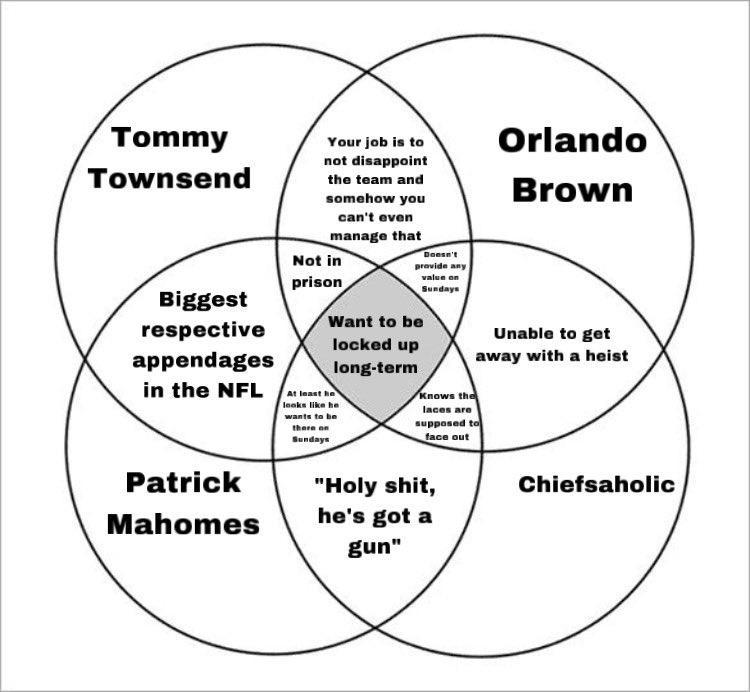 platinombrero's tweet photo. needed a venn diagram to organize my thoughts https://t.co/pdNMNGxLS5
