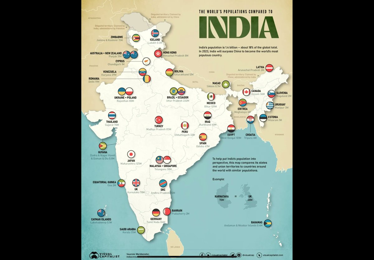 ErikSolheim's tweet photo. India 🇮🇳 will be world biggest nation in 2023.
This brilliant map puts Indian population into perspective. https://t.co/Mtu8GPZaPV