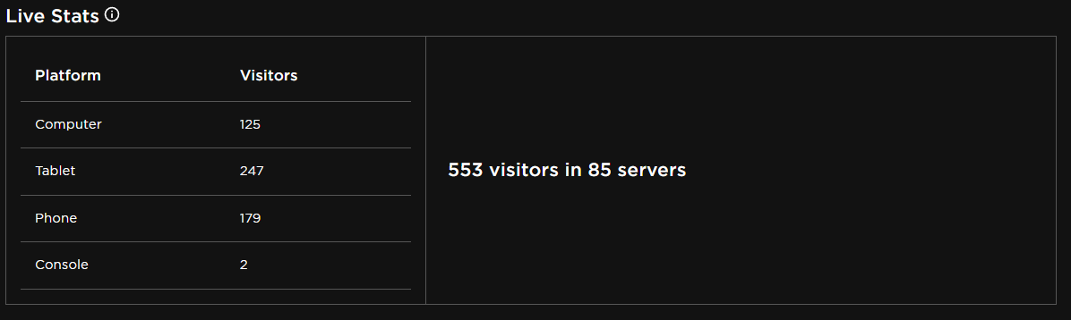 Thanks, guys, for the continued support. 🌟

We got more than 500 Visitors in our game called "Slime Evolution."

If you haven't seen it yet, here is the link below: roblox.com/games/11185992…

#Roblox #RobloxDev