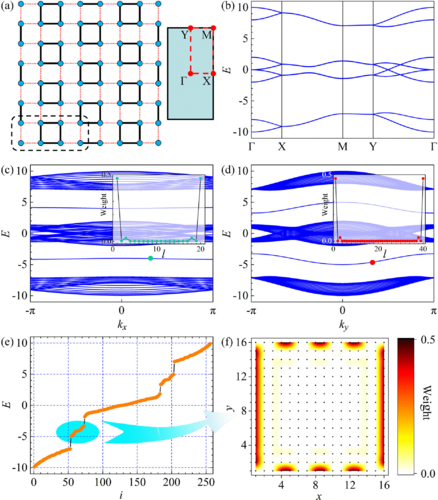PhysRevB's tweet photo. #PRBTopDownload: #Electronic and #topological properties of extended two-dimensional #Su_Schrieffer_Heeger models and realization of flat edge bands

H. Ma et al.,
Phys. Rev. B 106, 245109 – Published 8 December 2022
@APSPhysics #condmat #physics

➡️  https://t.co/o8bfzvc6Em https://t.co/vuf2Rz7MoT