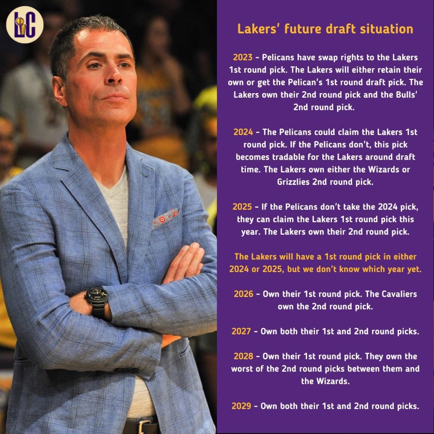 Laker Central on X: 'Lakers future draft pick situation. I'm sharing it  again in light of our current situation.  / X