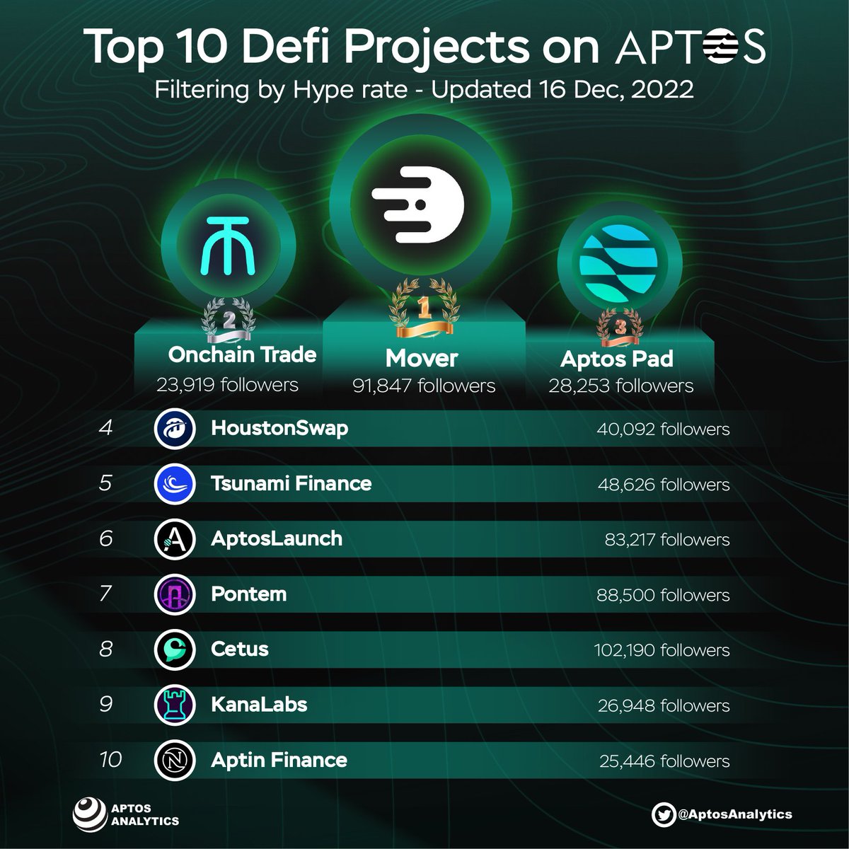 Aptos Analytics tweet media