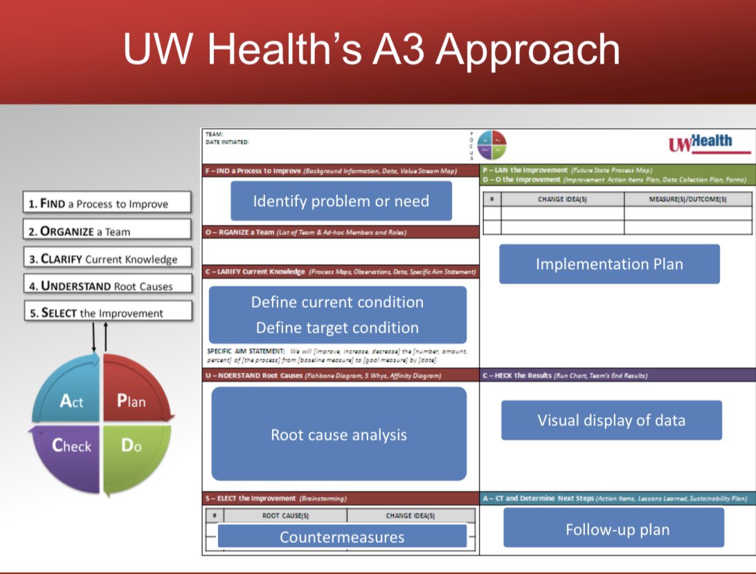 chels2718's tweet photo. @AnandKNarayan @AJR_Radiology @UWiscRadiology This is a nice template! Very nice summary of the QI approach #AJRChat https://t.co/Uci7pwMbRG