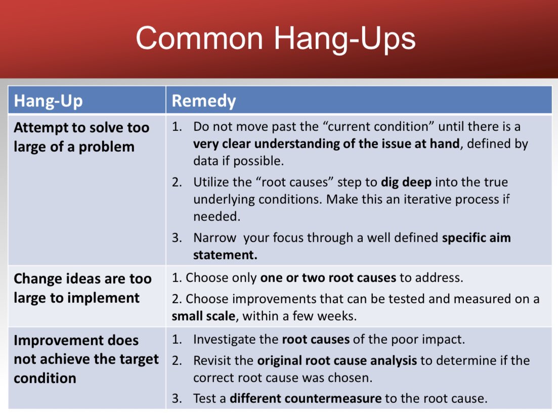 chels2718's tweet photo. @AnandKNarayan @AJR_Radiology @UWiscRadiology And from that same presentation you shared, these are definitely some of the issues I’ve seen pop up at different stages of QI projects I’ve been involved in. #AJRChat https://t.co/idET5tRAbh