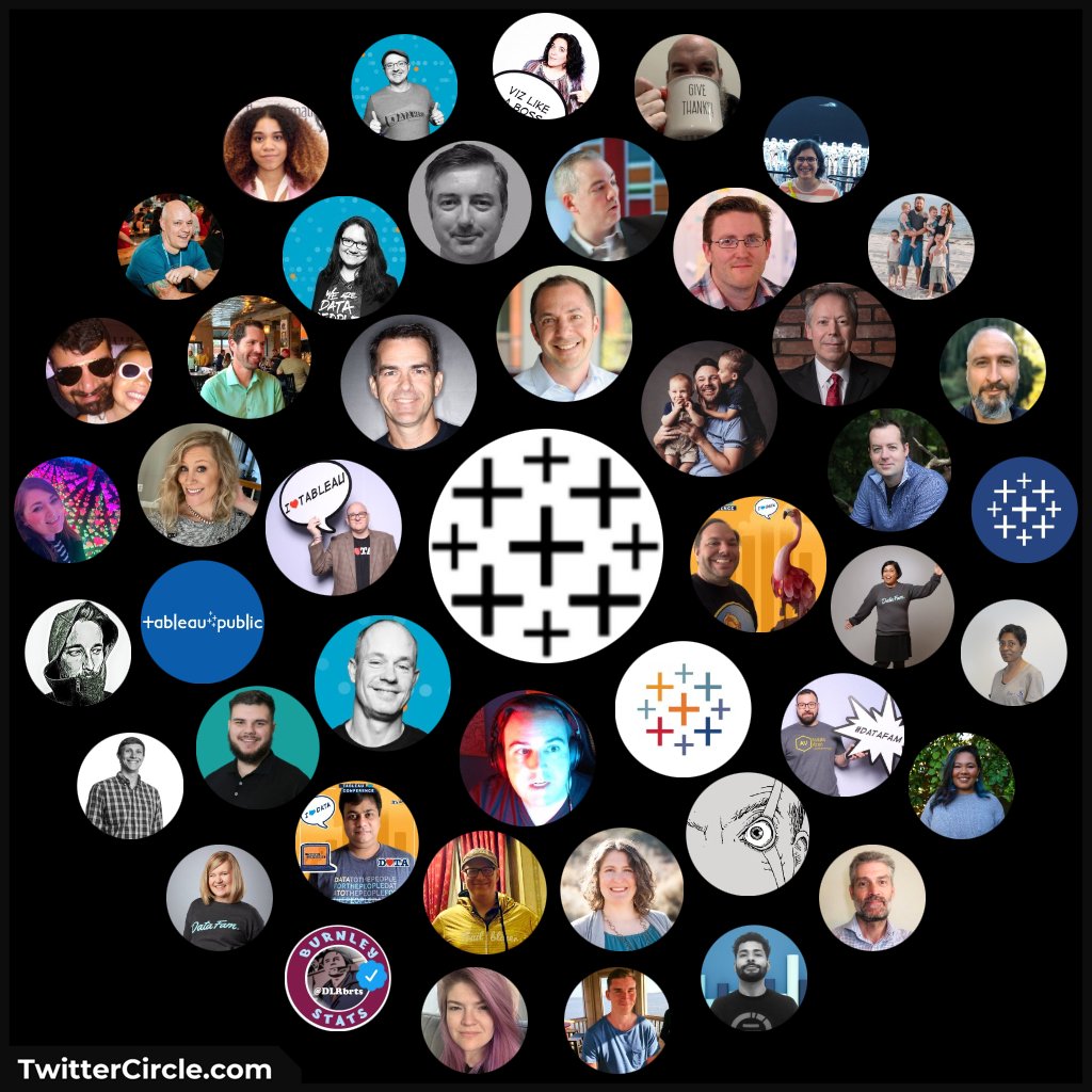 I guess it is all right #datafam