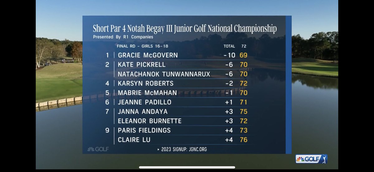 KatePickrell's tweet photo. I had an unforgettable experience playing in the Notah Begay III National Championship. Super cool to be on @GolfChannel I want to thank Notah, the generous staff, and various sponsors that helped run the event!! https://t.co/69Ity74AY3