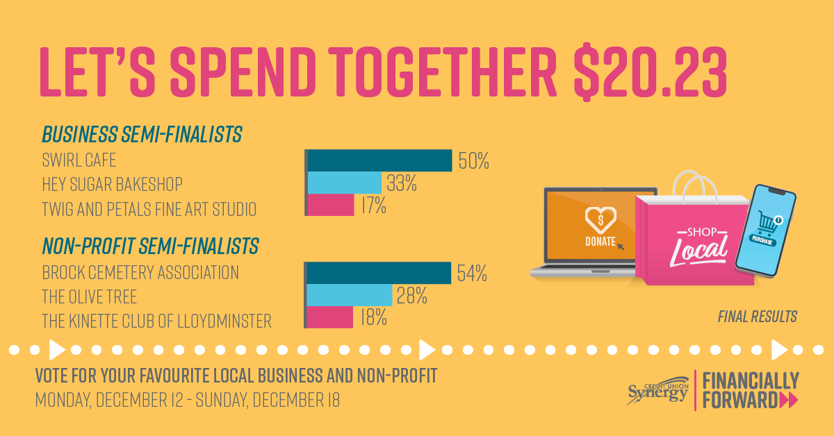 Synergy Credit Union tweet media