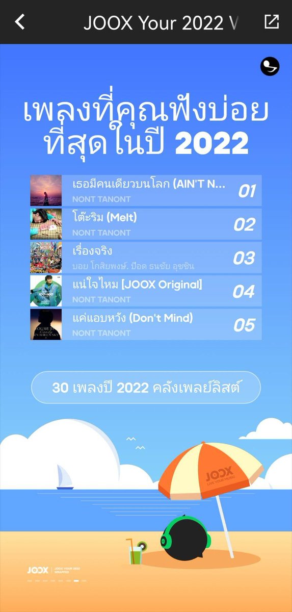 stream4nont's tweet photo. 💥มาแชร์กันค่ะ!!😆🔥🔥
#ศิลปินฟังบ่อย 
และ #เพลงฟังมากที่สุดในปี 💘

บอกรักพี่นนท์ด้วยการสตรีมเพลงพี่นนท์กันค่ะ😘💗💗

พี่นนท์เด่นสง่ามากๆ งู้ยยย😍
แอบรอดูของแฟมๆ น้าา ฮรี่☺️
#แฟนตัวจริงNONTTANONT
#JOOX2022YourWrapped https://t.co/D1x5a054eh