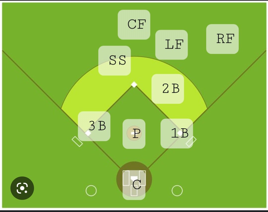 ScottCFromIowa's tweet photo. Sneek preview of the 2023 #MLB Shift.
#shiftban @CubbiesOnTap @Dingercubs @CHGO_Cubs @SoxOnTap @obvious_shirts https://t.co/72E3a3i00r