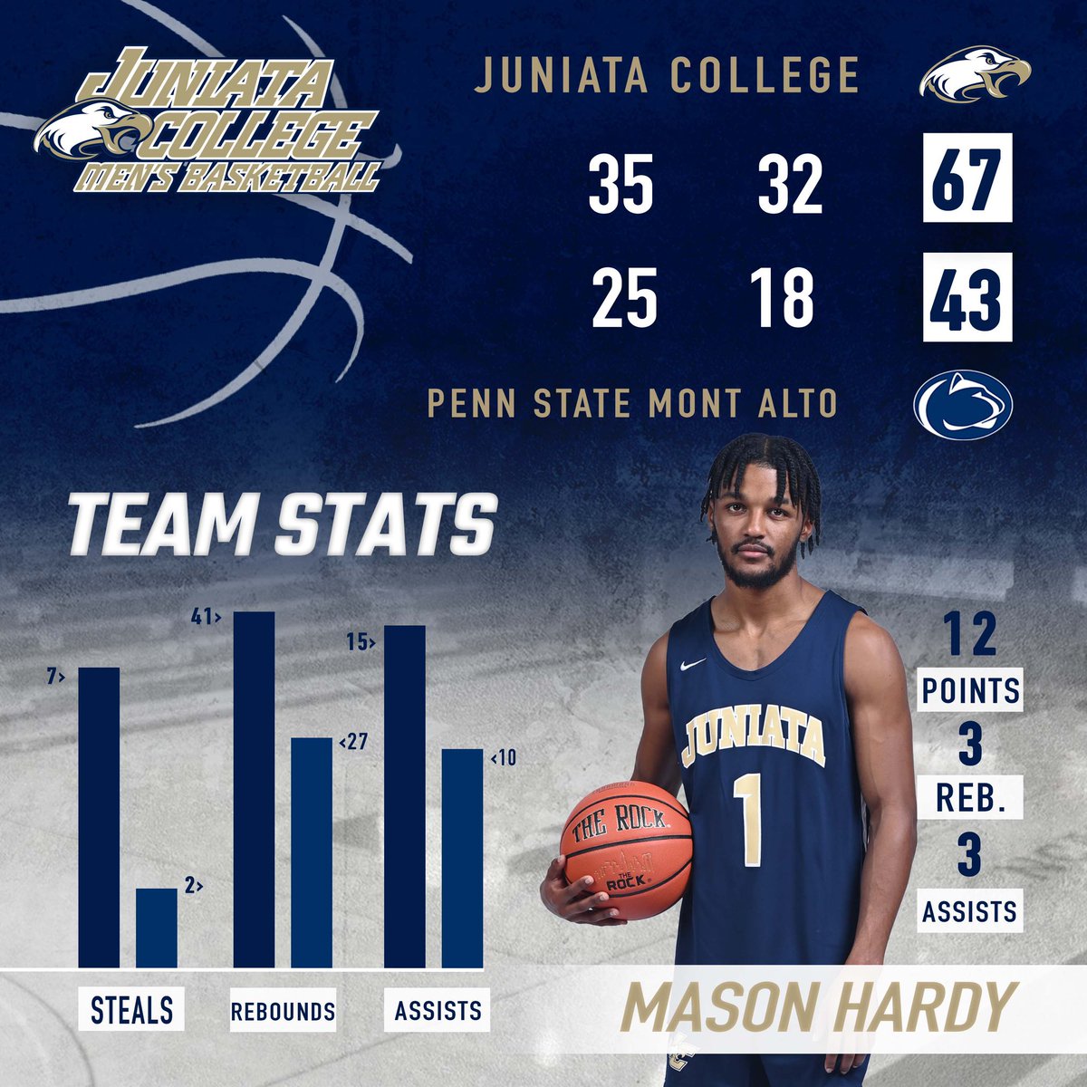 ‘Twas the night before the Comfort Inn Holiday Championship🤫

#WingsUp #TakingFlight #GoEagles