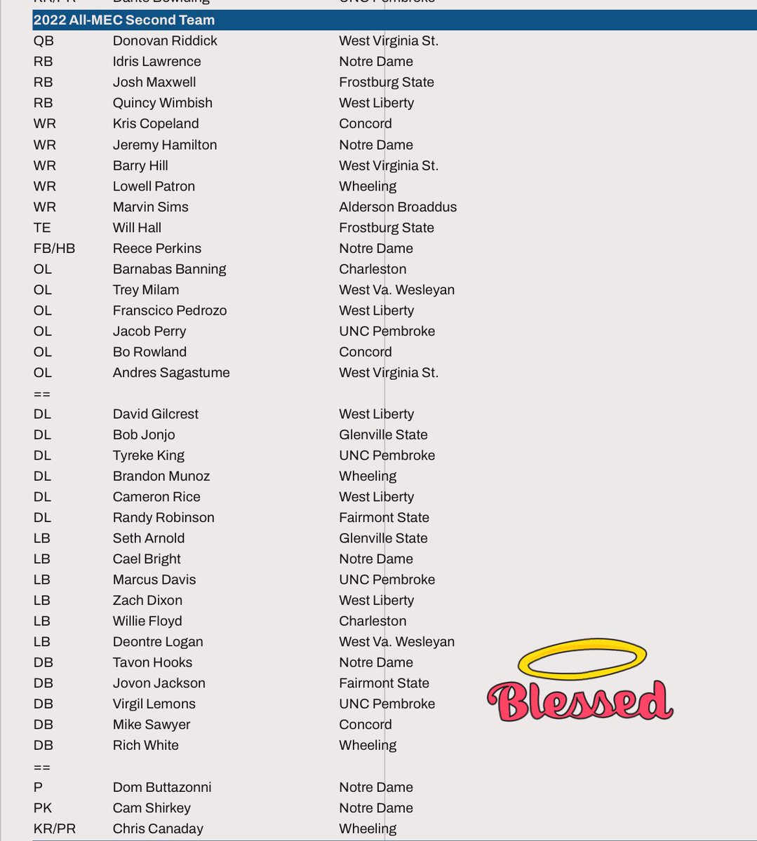 Blessed to receive All-Mec second 🥹🙏🏿 #BlessedAndGrateful #MEC