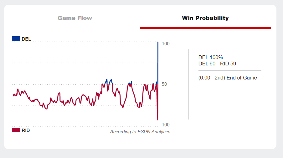 Jeff Klein tweet media