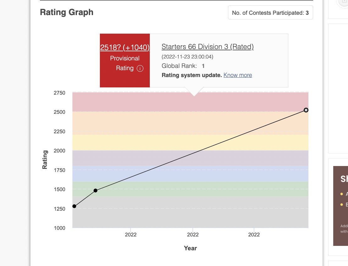 Prince Gupta On Twitter Is This Rating System Even Backed By Actual