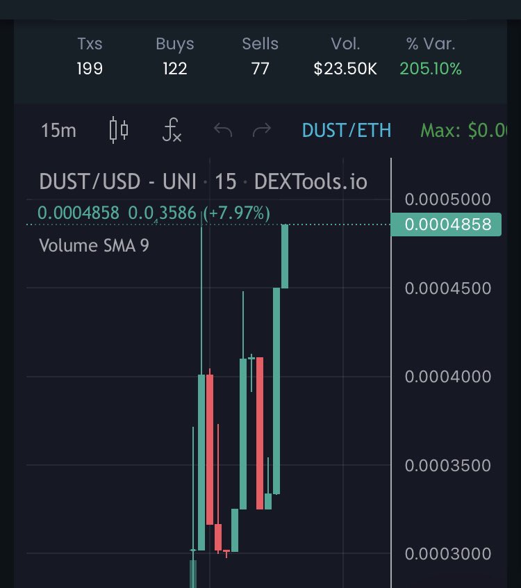 <a href="/AltGemHunter/">AltGem Hunter ⚡🥷</a> This the best project trending all over the crypto world a long term project a safe dev don’t miss this big opportunity go invite friends and family not to miss this big opportunity x.com/dustbunnieserc