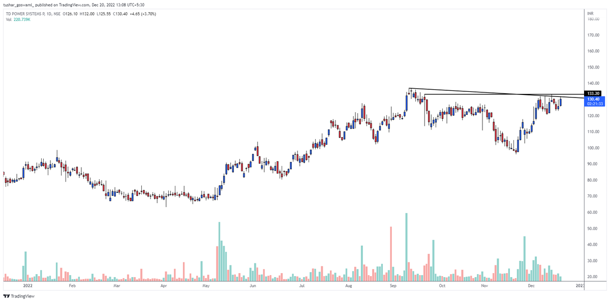 Tushargoswami_'s tweet image. #TDpowersystem is getting ready keep SL 119.