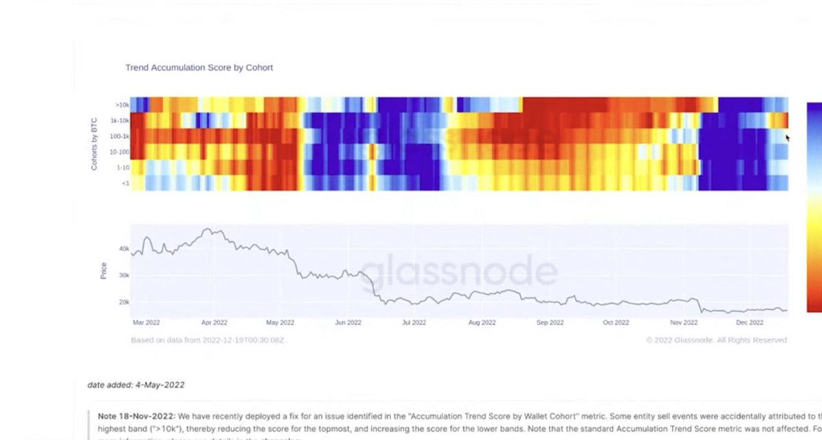 Whales selling at ~16,400k, no more shopping. Dump >20% soon.

#btc #Bitcoin #whales  #dump #sbf #ftx #coin