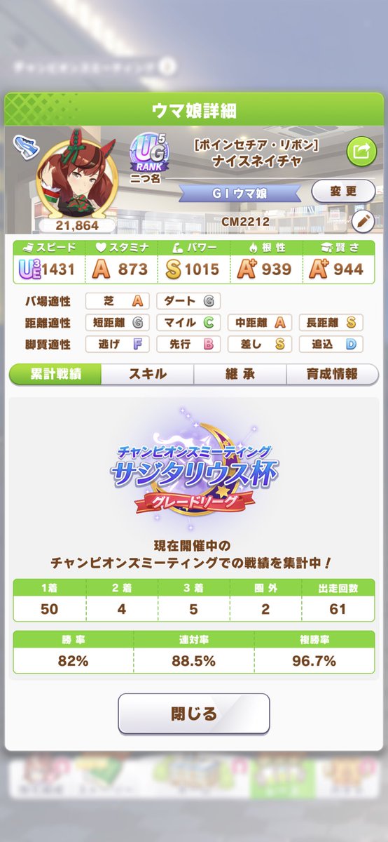 チャンミ、サジタリウス杯に勝利！
ネイチャが昨年に続いて連覇しました。目指すぞ3連覇！
#ウマ娘 #サジタリウス杯