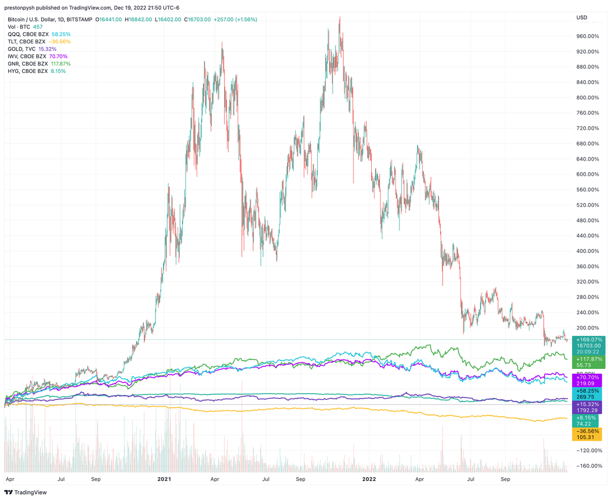 Preston Pysh tweet media