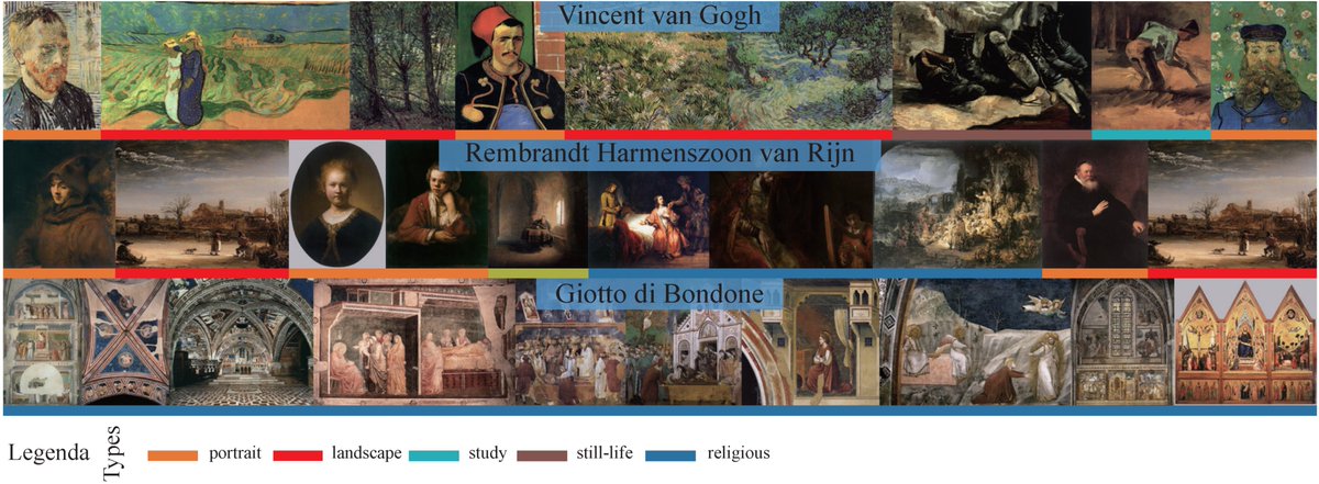 Sensors_MDPI's tweet image. #highlycitedpaper
How to Represent Paintings: A Painting Classification Using Artistic Comments
mdpi.com/1424-8220/21/6…
#GraphConvolutionalNetworks #ArtClassification