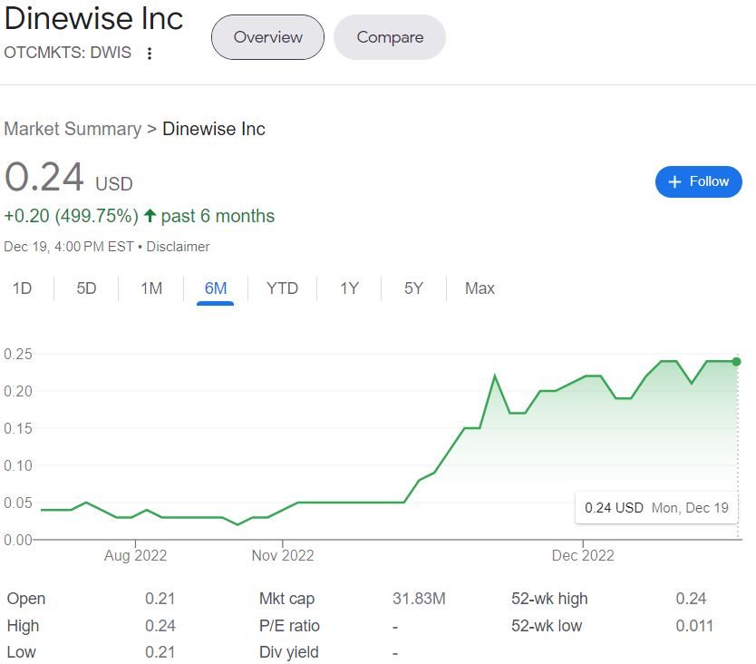 PAWN TRUST IS NOW A PUBLICLY-TRADED COMPANY.
Our stock is still less volatile to invest in than your expenditures.😉😉
#Pawnshops #blockchaintechnology #DWIS #stockmarket #crypto #OTC #sell #stocks #stockmarketnews #stockmarketinvesting #stockmarketupdate #tradingpsychology