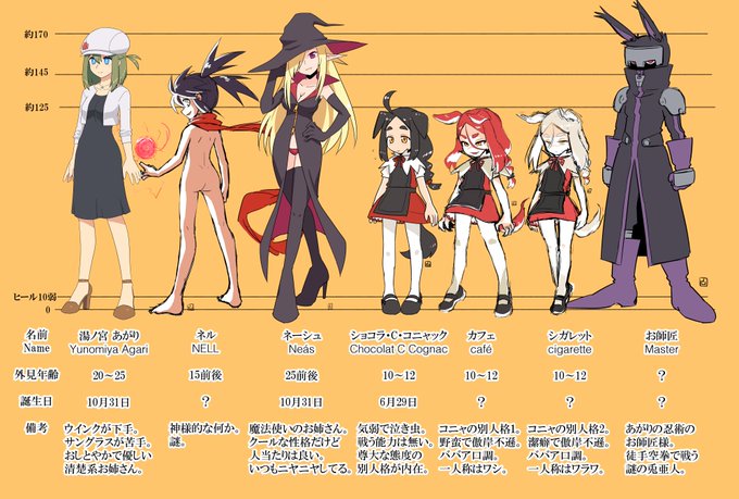 どあてつ S Recent Tweets 1 تحليلات تويتر الرسومية الخاصة بهوتويت Whotwi