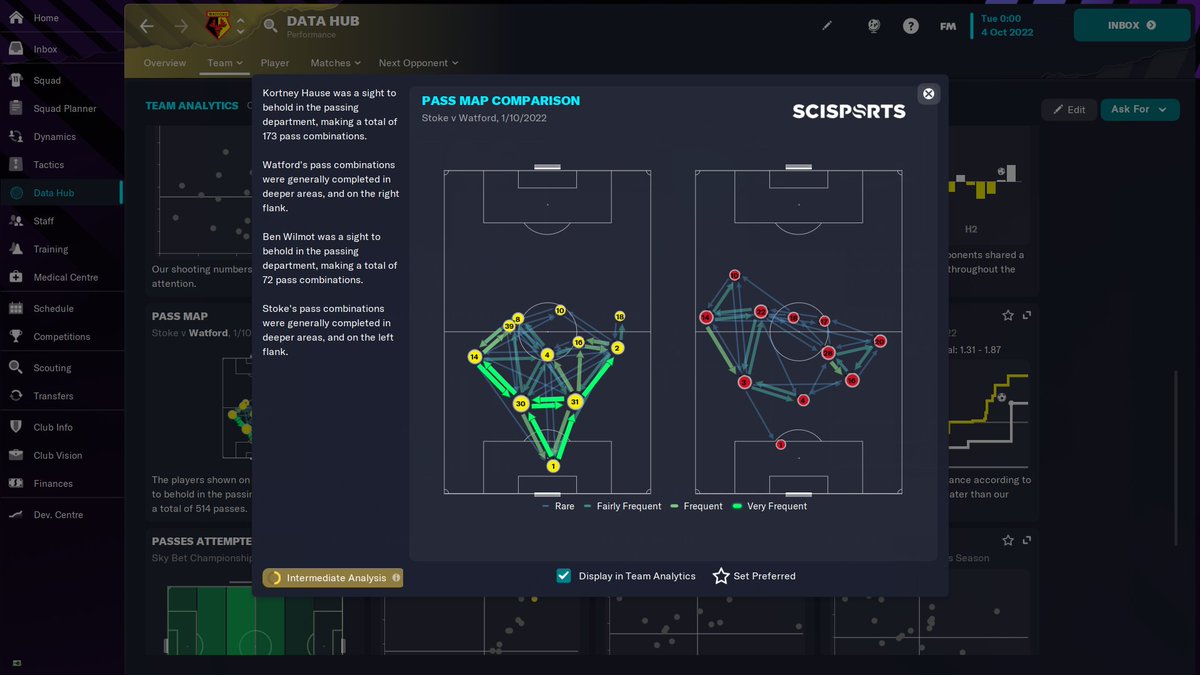 How to use Data in FM23 to improve your team