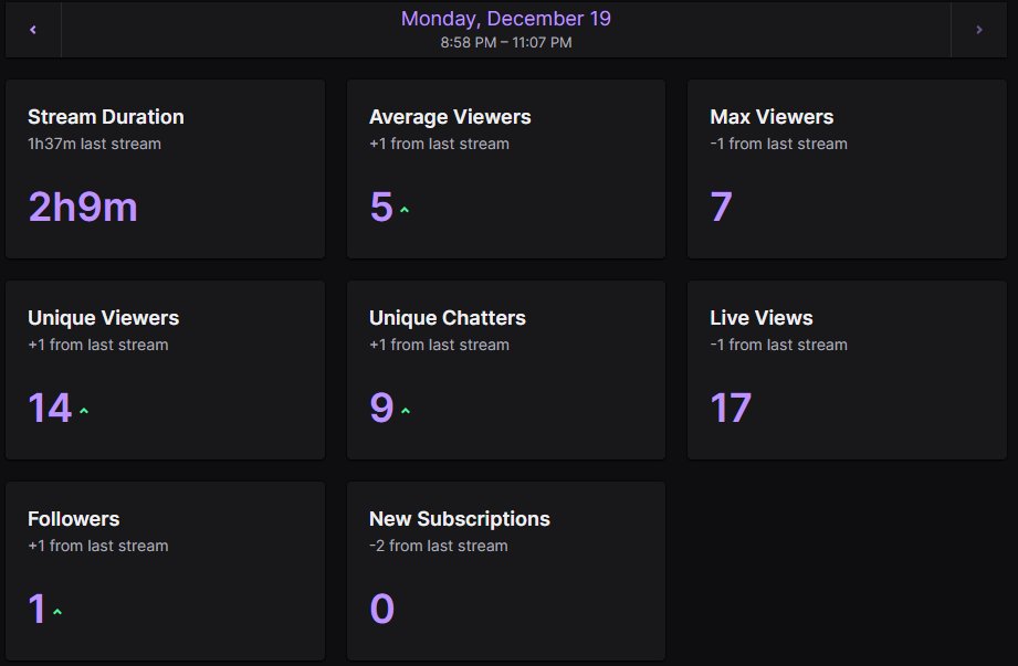 Pyro_Fire_God's tweet photo. Another W stream tonight!!! #DevilPyro
thank you @kyorinara for the raid and for @chyeepie for the follow
@DevilizedGG @kidgrave @FrostyQs https://t.co/BMlRJjX2uO