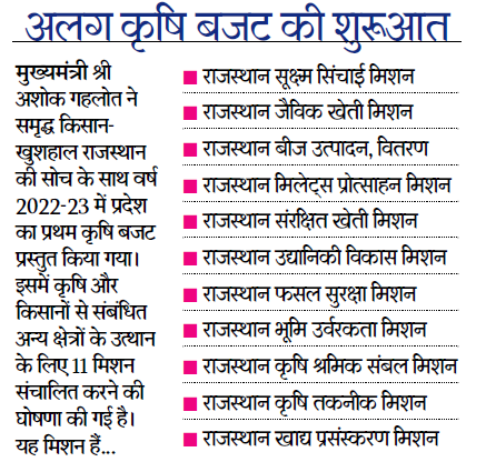 SujasBulletin's tweet photo. राजस्थान में कृषि और किसानों के विकास के लिए 11 मिशन संचालन की घोषणा।
2022-23 से राजस्थान में अलग कृषि बजट की शुरुआत।
#Kishan
#11_Mission
#RajasthanNews
#KrishiBudget
#SujasBulletin https://t.co/gycKtxcaSF