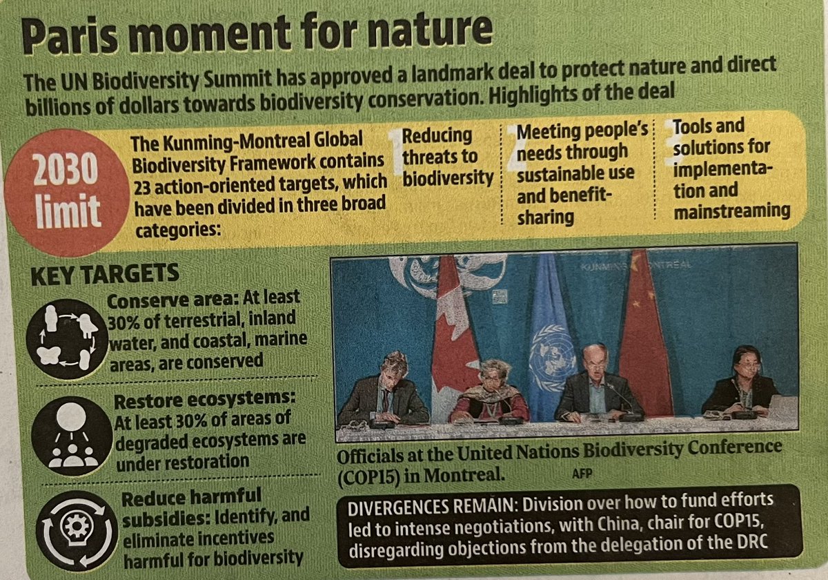 196 countries signed a historic deal to Protect 30% of the world for nature by 2030
Reduce harmful subsidies by at least $500 billion a year
Restore at least 30% of degraded ecosystems.
#COP15 
#Parismoment 
#kunmingmontreal