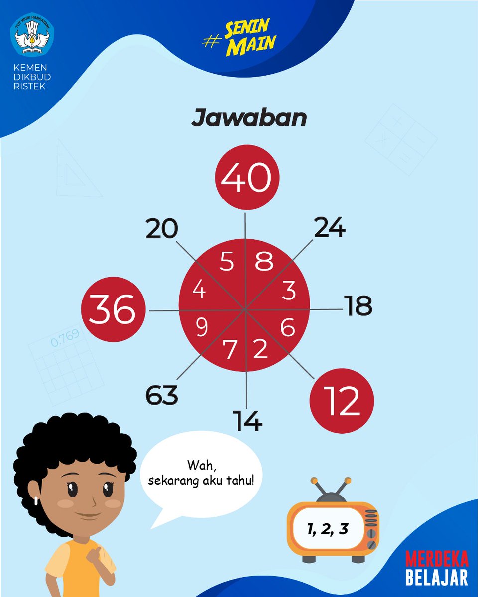 Kemdikdasmen's tweet photo. Ternyata bervariasi, ya, jawaban #SahabatDikbud. Ini dia jawaban #SeninMain pekan ini, A. 40, B. 12, dan C. 36.
Penyelesaian soal:
A. 5x8=40
B. 6x2=12
C. 9x4=36
Apakah jawabanmu sudah sesuai? Yuk, cek kembali!
#MerdekaBelajar https://t.co/wtqqim732j