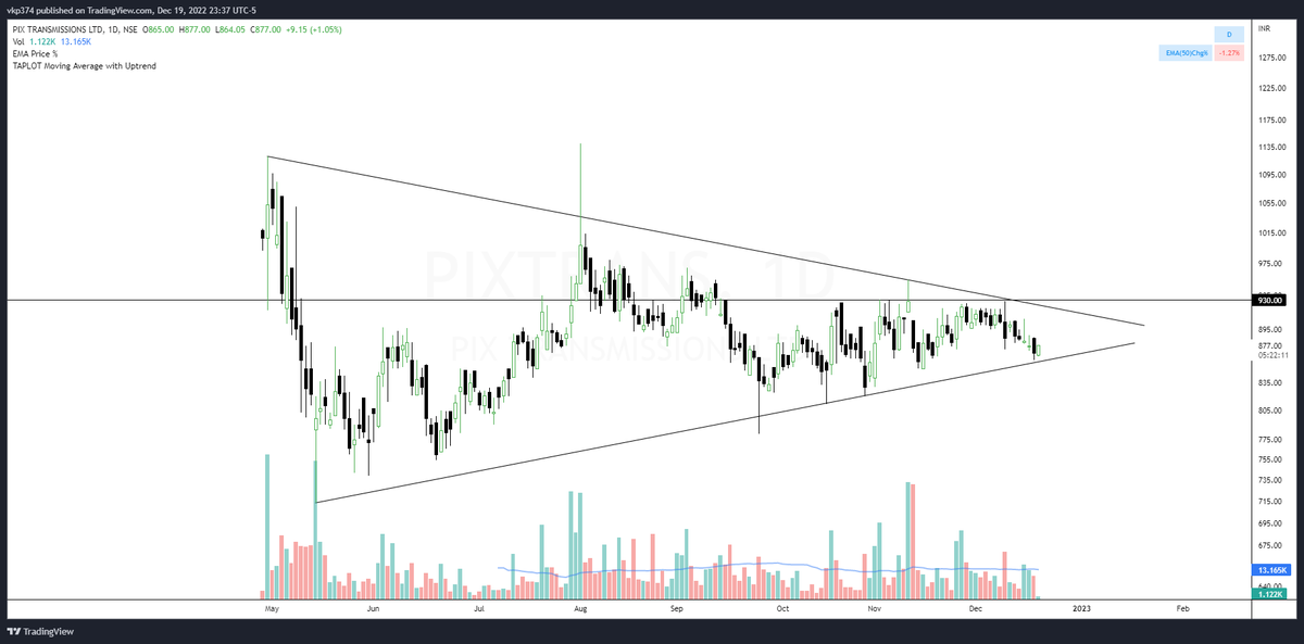 iTradeCharts's tweet photo. #pixtrans #pixtransmissionsltd #nseindia #bseindia trendline holding for now. :) https://t.co/0S3An6TxTz