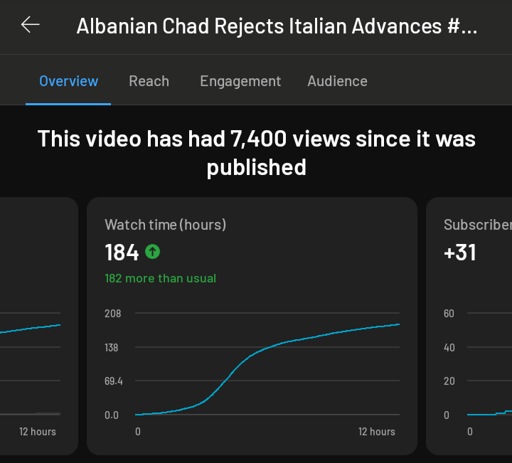hpast8's tweet photo. Yo, what's up with this @TeamYouTube?

2,400 + 184 + ??? = 860.

#youtubemath https://t.co/eiMaKIyEwT