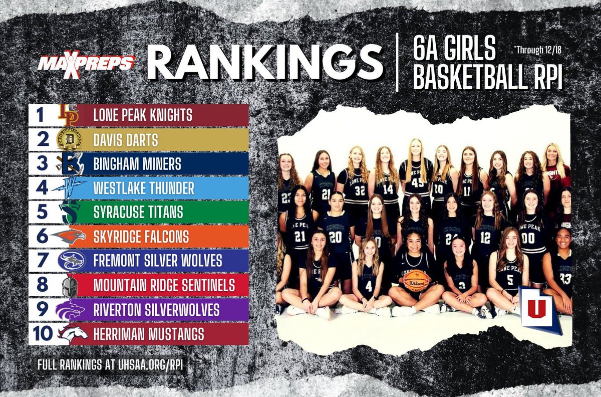 Lone Peak at the top, well deserved.  How will this look mid January?