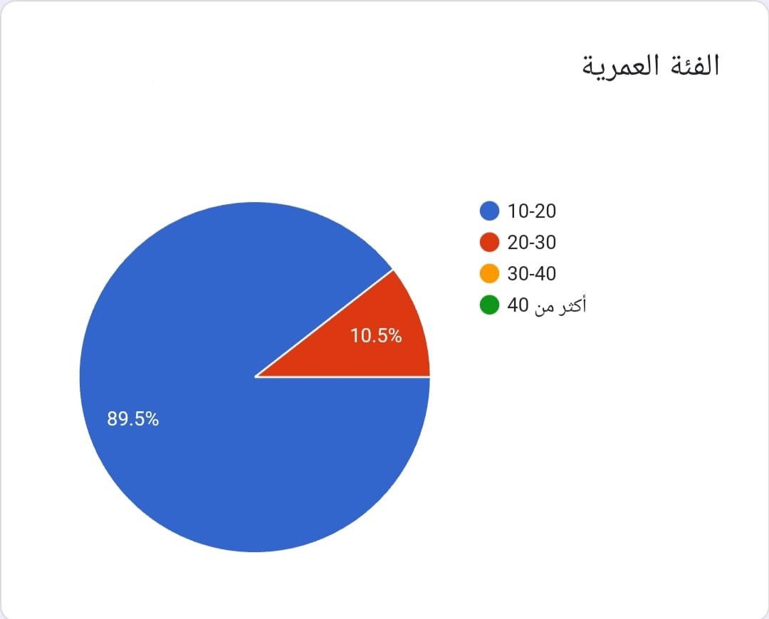 Biologicalsmy's tweet photo. Results of survey https://t.co/iVMPiW39Se