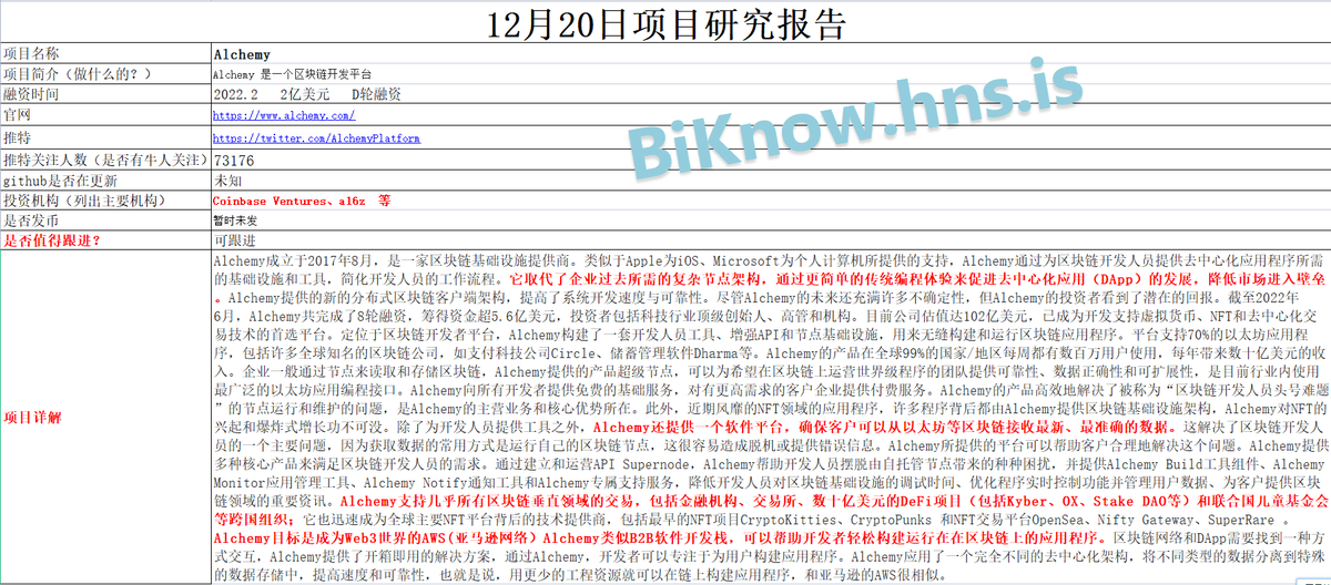 BiKnow_com's tweet photo. 12.20项目研究报告:区块链开发者平台Alchemy于今天2月完成2亿美元D轮融资,a16z等参投!
项目名称:Alchemy
项目官网:https://t.co/xQUJjgWdzi
项目推特:@AlchemyPlatform
#Alchemy #AlchemyPlatform #Coinbase @a16z #Biknow研报 https://t.co/uvI1v3yjKY