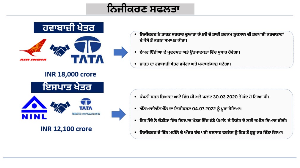 PIBChandigarh's tweet photo. 2022 ਵਿੱਚ ਨਿਵੇਸ਼ ਅਤੇ ਜਨਤਕ ਸੰਪੱਤੀ ਪ੍ਰਬੰਧਨ ਵਿਭਾਗ (@SecyDIPAM) ਦੀ ਪ੍ਰਮੁੱਖ ਪਹਿਲ
🔹ਨਿਜੀਕਰਣ ਦੀ ਸਫਲਤਾ- ਏਅਰ ਇੰਡੀਆ ਅਤੇ NINL
🔹ਨਿਜੀਕਰਣ ਦੇ ਮਾਮਲੇ ਪ੍ਰਕਿਰਿਆ ਵਿੱਚ
#ReformsandGrowth https://t.co/4sjwQVYcME