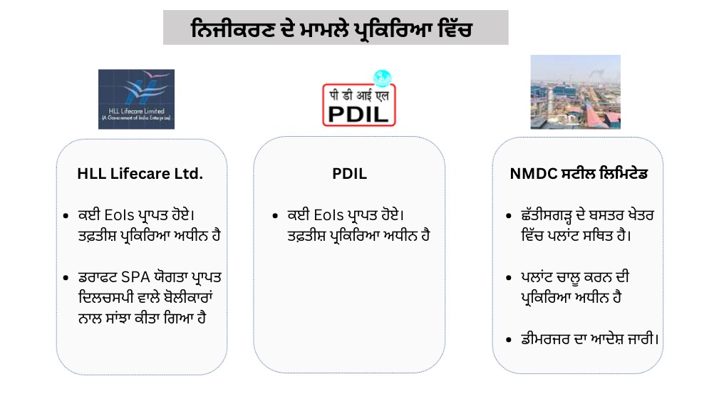 PIBChandigarh's tweet photo. 2022 ਵਿੱਚ ਨਿਵੇਸ਼ ਅਤੇ ਜਨਤਕ ਸੰਪੱਤੀ ਪ੍ਰਬੰਧਨ ਵਿਭਾਗ (@SecyDIPAM) ਦੀ ਪ੍ਰਮੁੱਖ ਪਹਿਲ
🔹ਨਿਜੀਕਰਣ ਦੀ ਸਫਲਤਾ- ਏਅਰ ਇੰਡੀਆ ਅਤੇ NINL
🔹ਨਿਜੀਕਰਣ ਦੇ ਮਾਮਲੇ ਪ੍ਰਕਿਰਿਆ ਵਿੱਚ
#ReformsandGrowth https://t.co/4sjwQVYcME