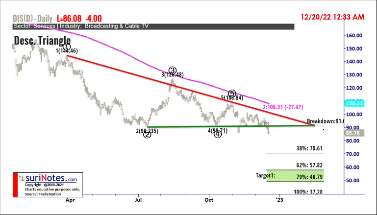 suriNotes on Twitter: