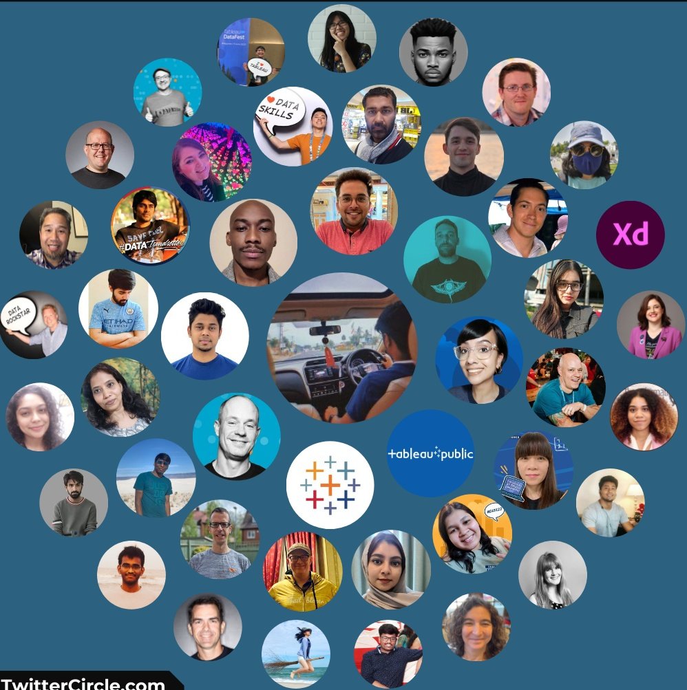 My #Twittercircle 💫#datafam 🤩