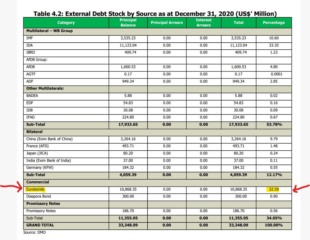 Africa Updates on Twitter "RT FinPlanKaluAja1 46 of Ghana external